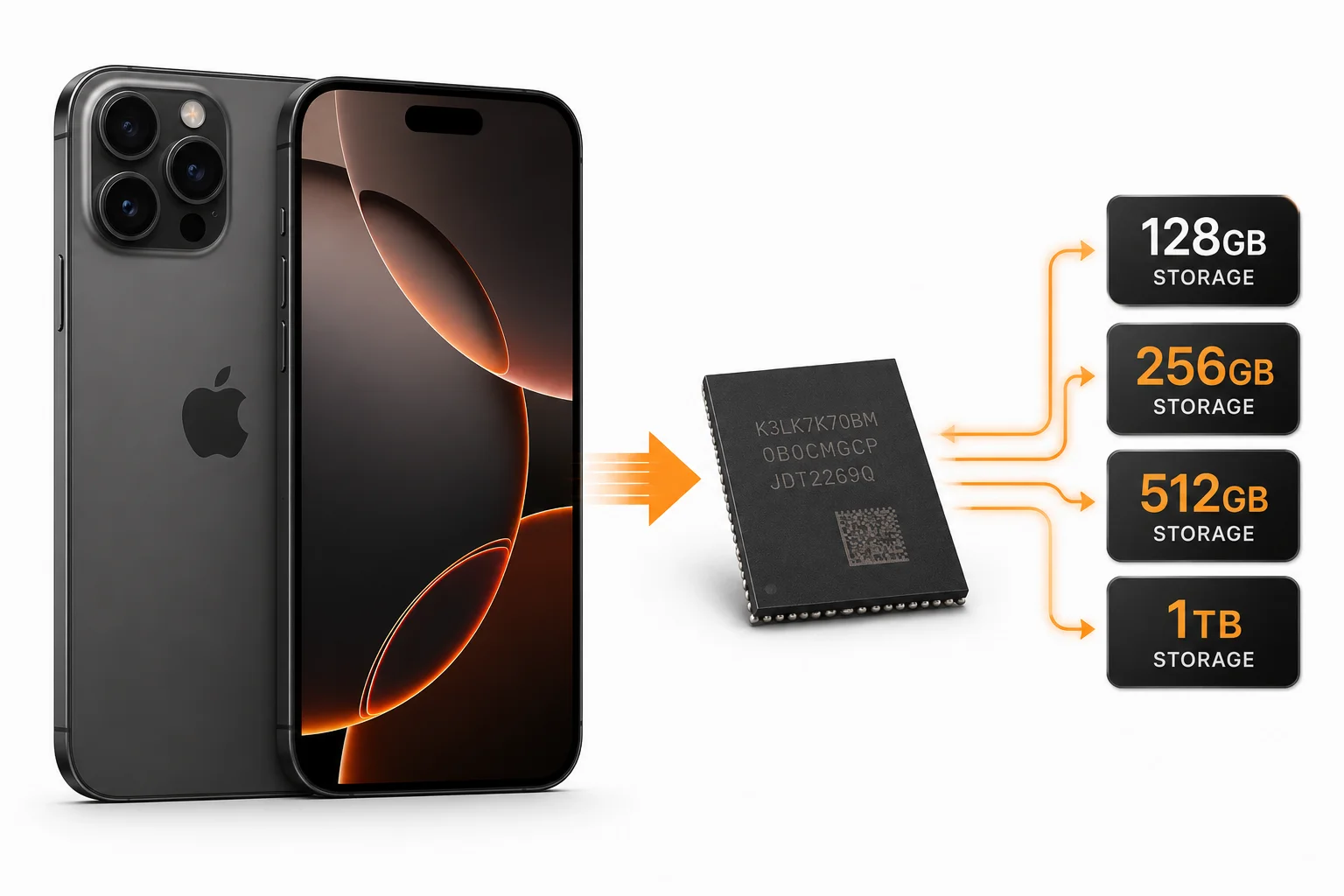 iPhone Storage Upgrade Dubai